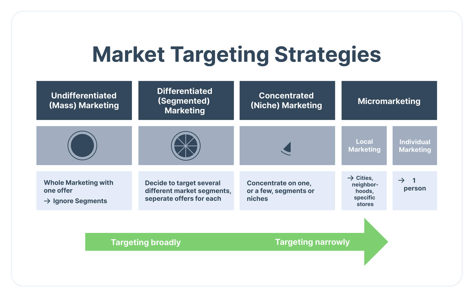 Market Targeting Why It Pays To Differentiate